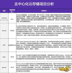 阿里云故障波及众多用户，服务中断引发广泛不满