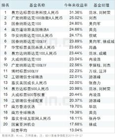 债券型基金排名：揭秘市场风云变幻