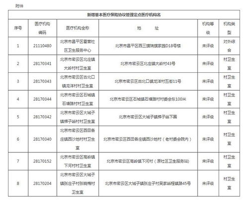 2023年医保定点医院名单大更新，您的就医指南来了！