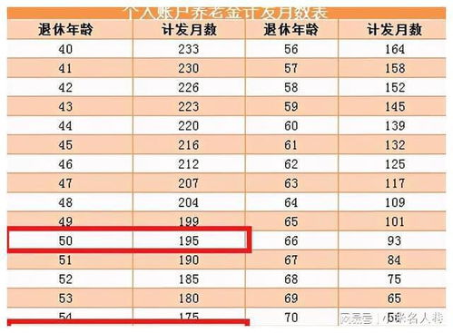 养老金规划新趋势：延长缴费年限，轻松规划未来生活